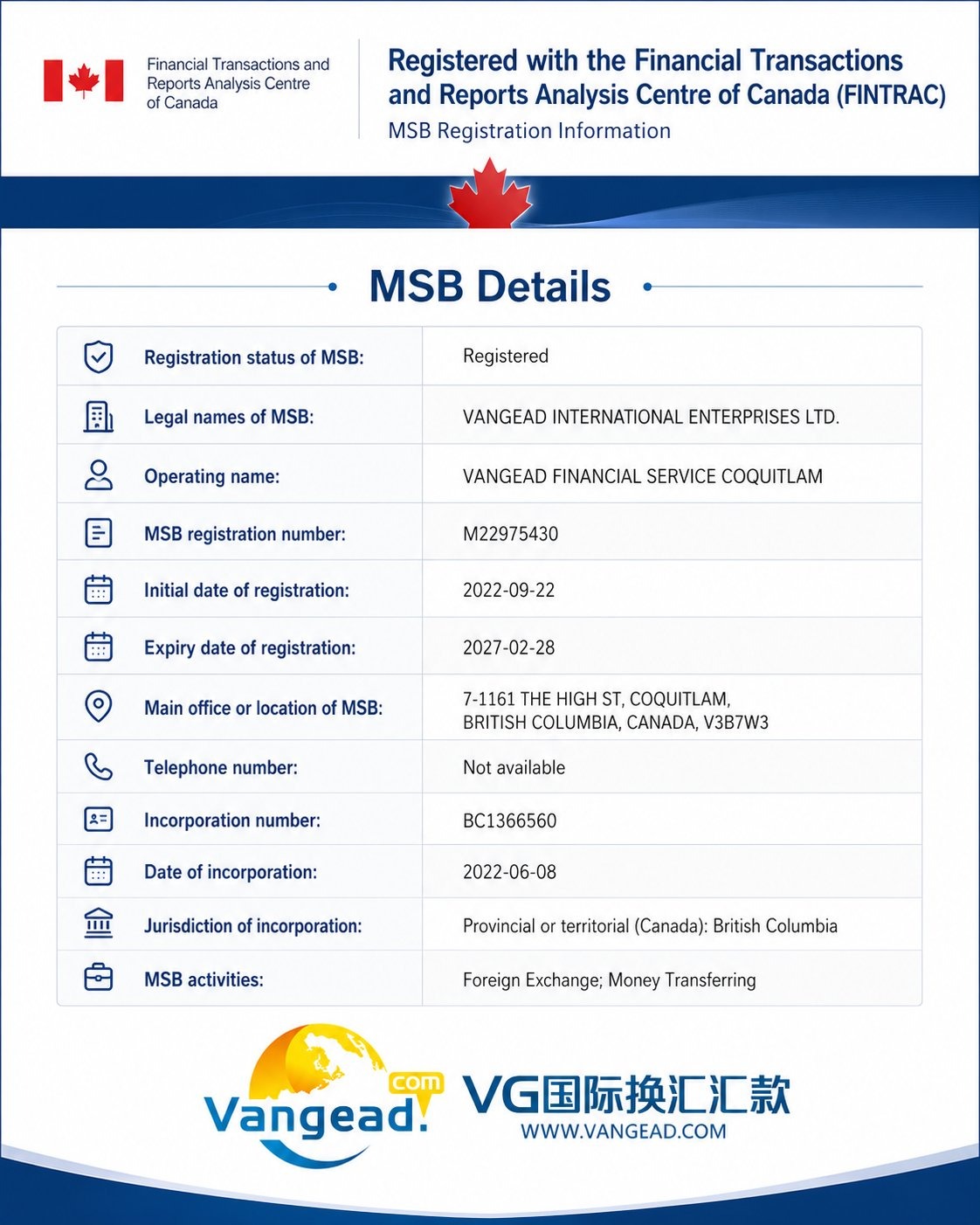 FINTRAC MSB Registration Certificate - Vangead International Enterprises Ltd.